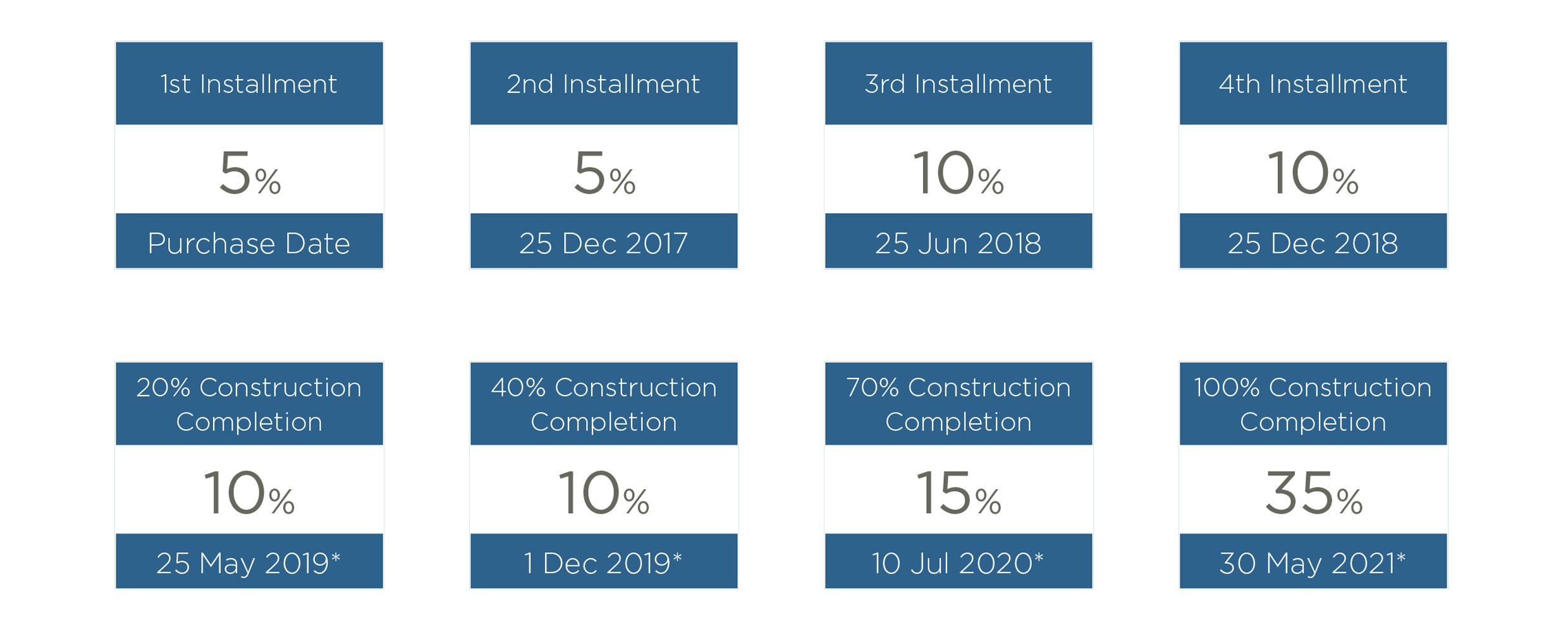 ease by emaar payment plan