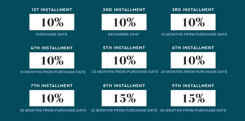 ease by emaar payment plan