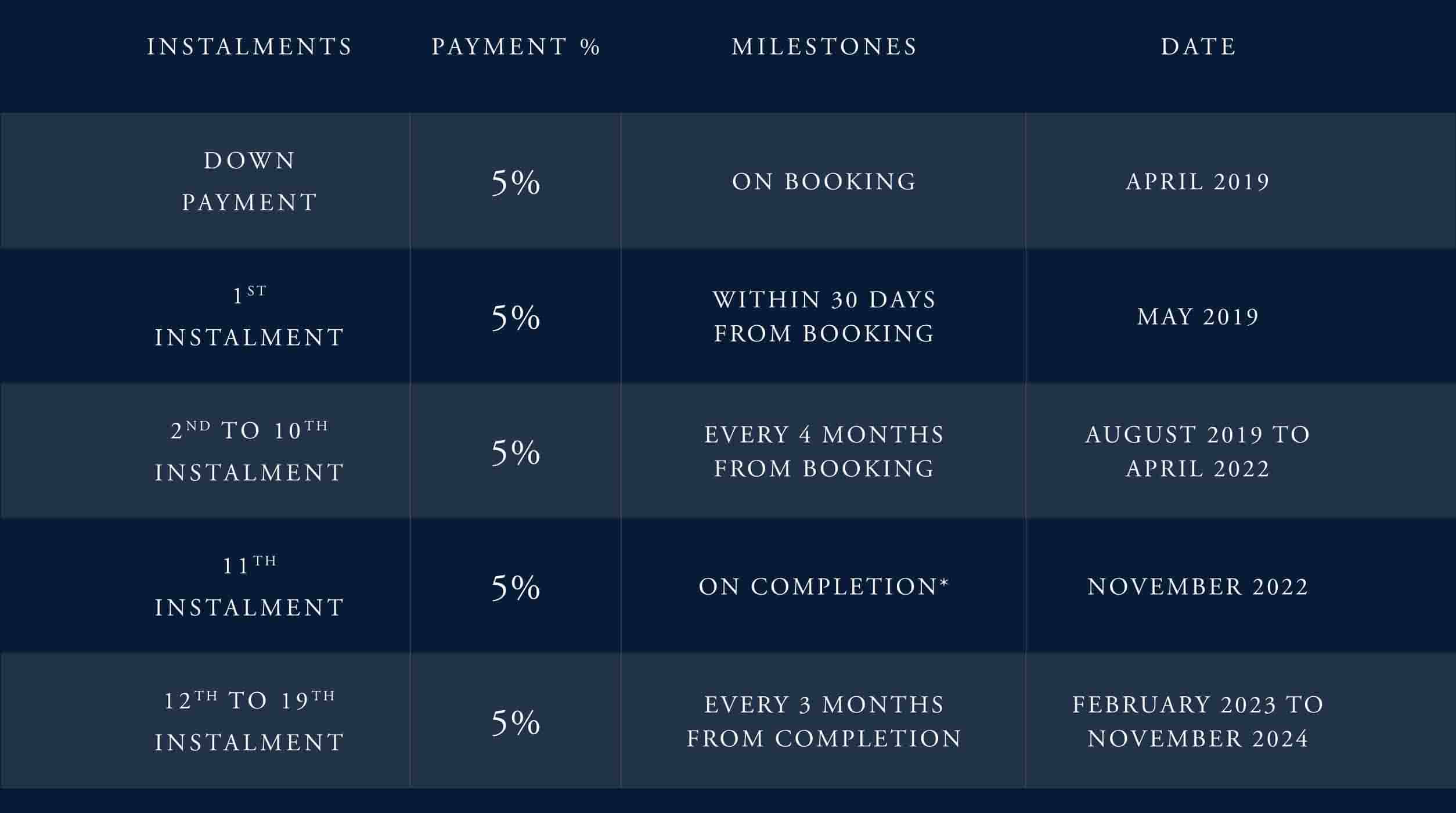 ease by emaar payment plan