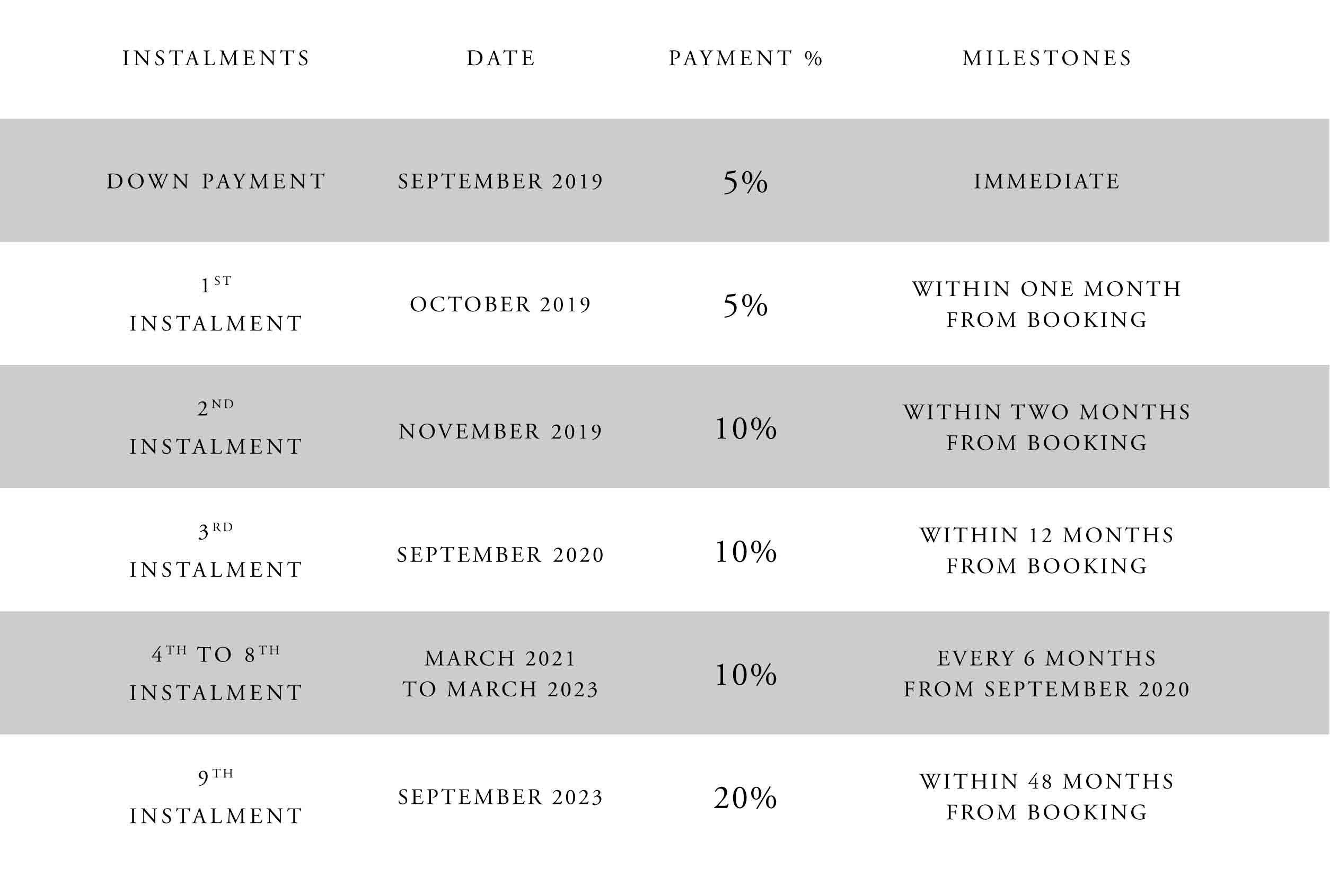 ease by emaar payment plan