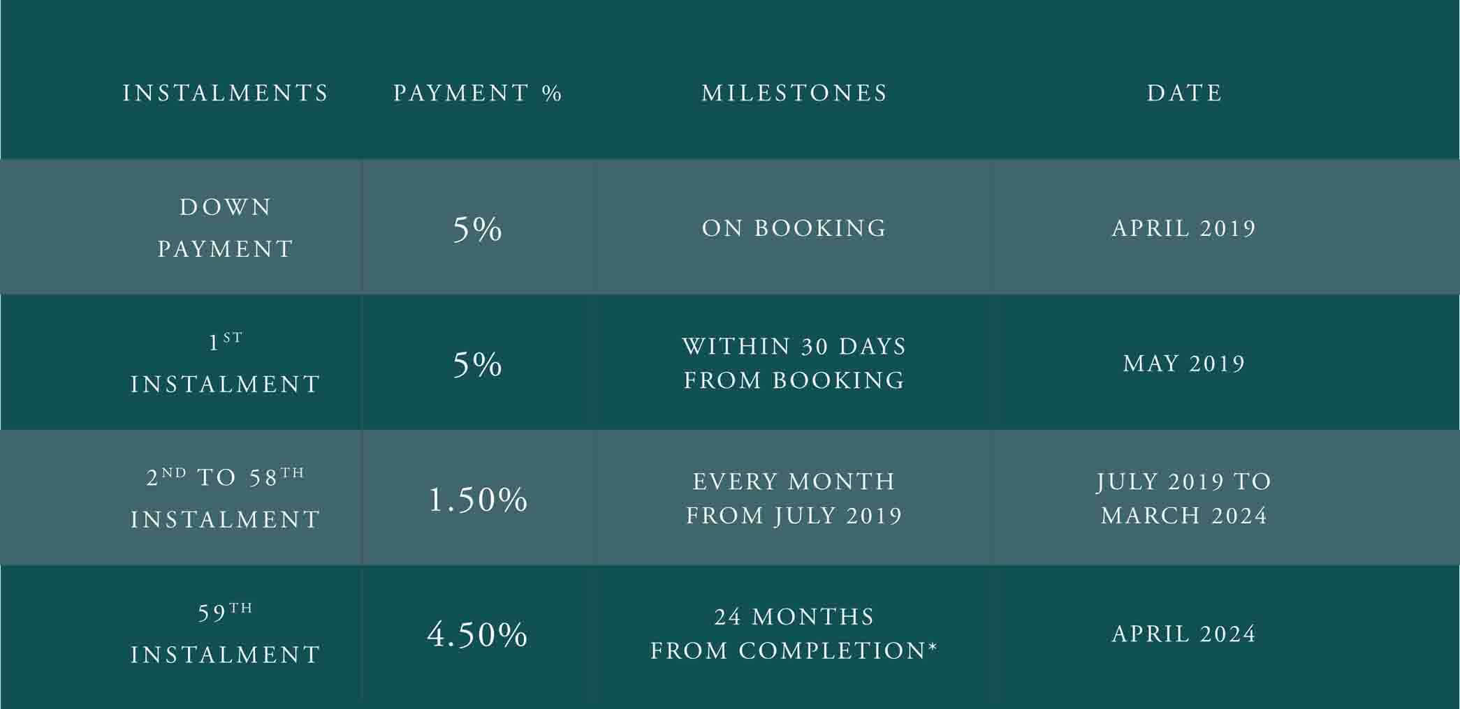 payment plan