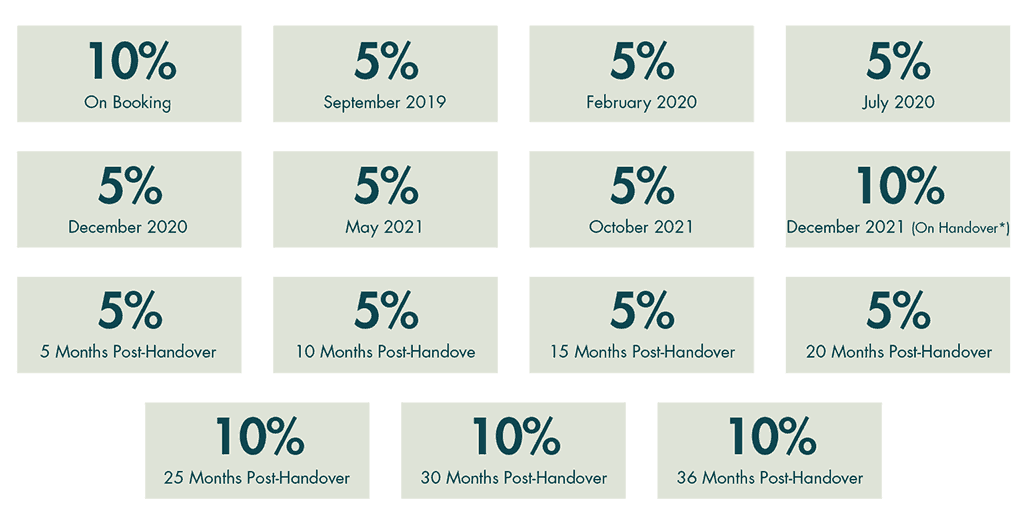 ease by emaar payment plan