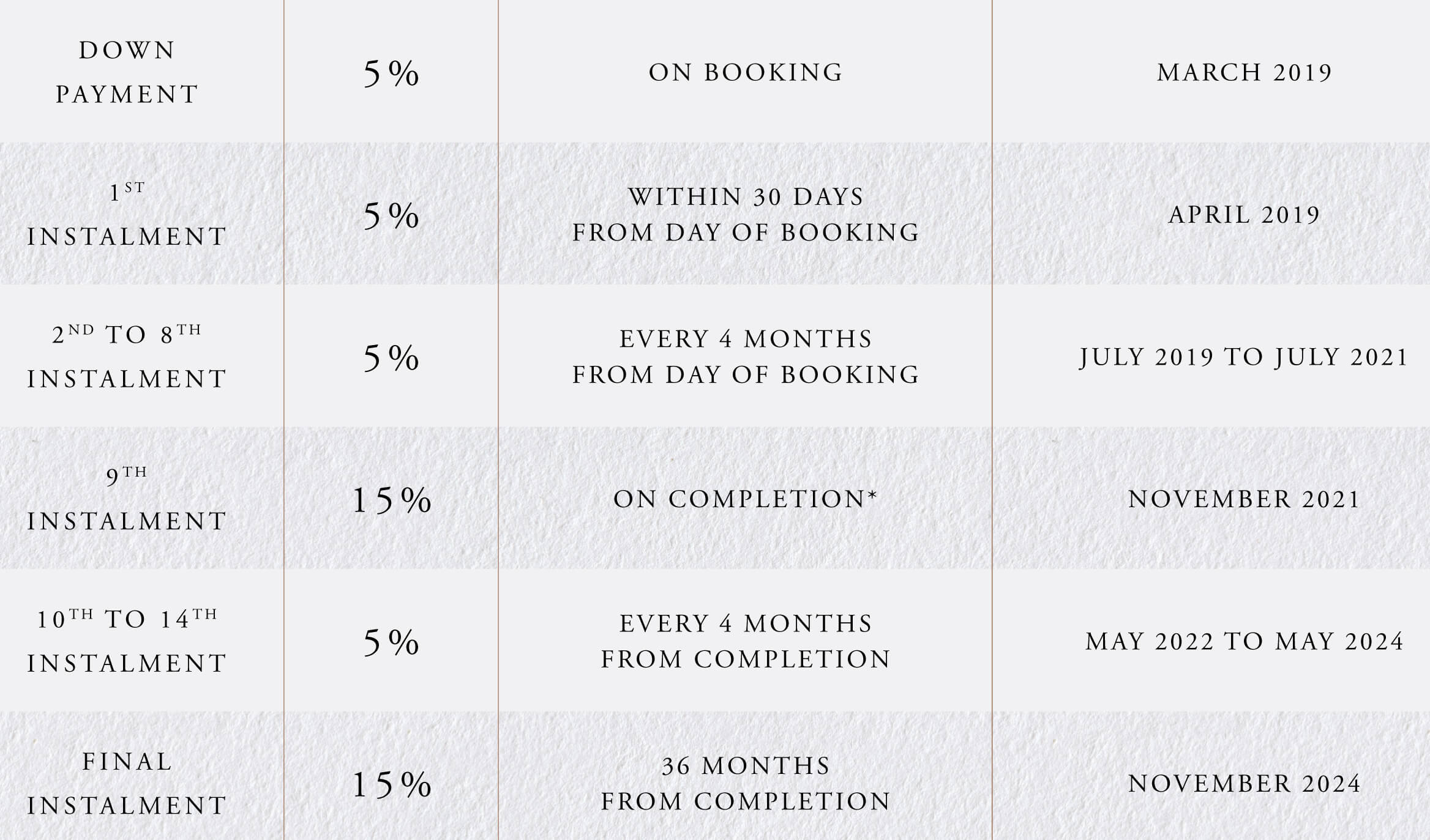 ease by emaar payment plan