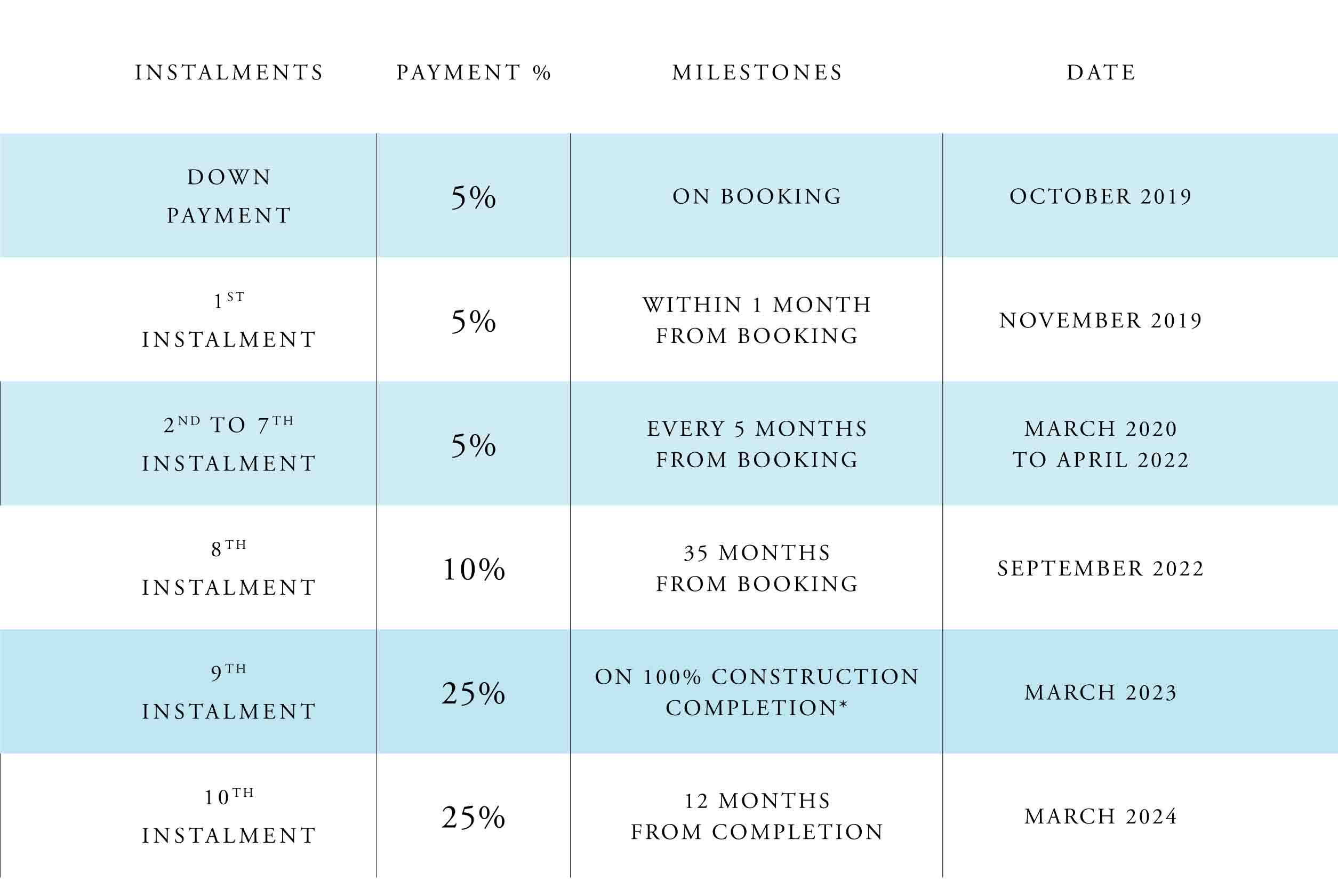 Ruba payment plan