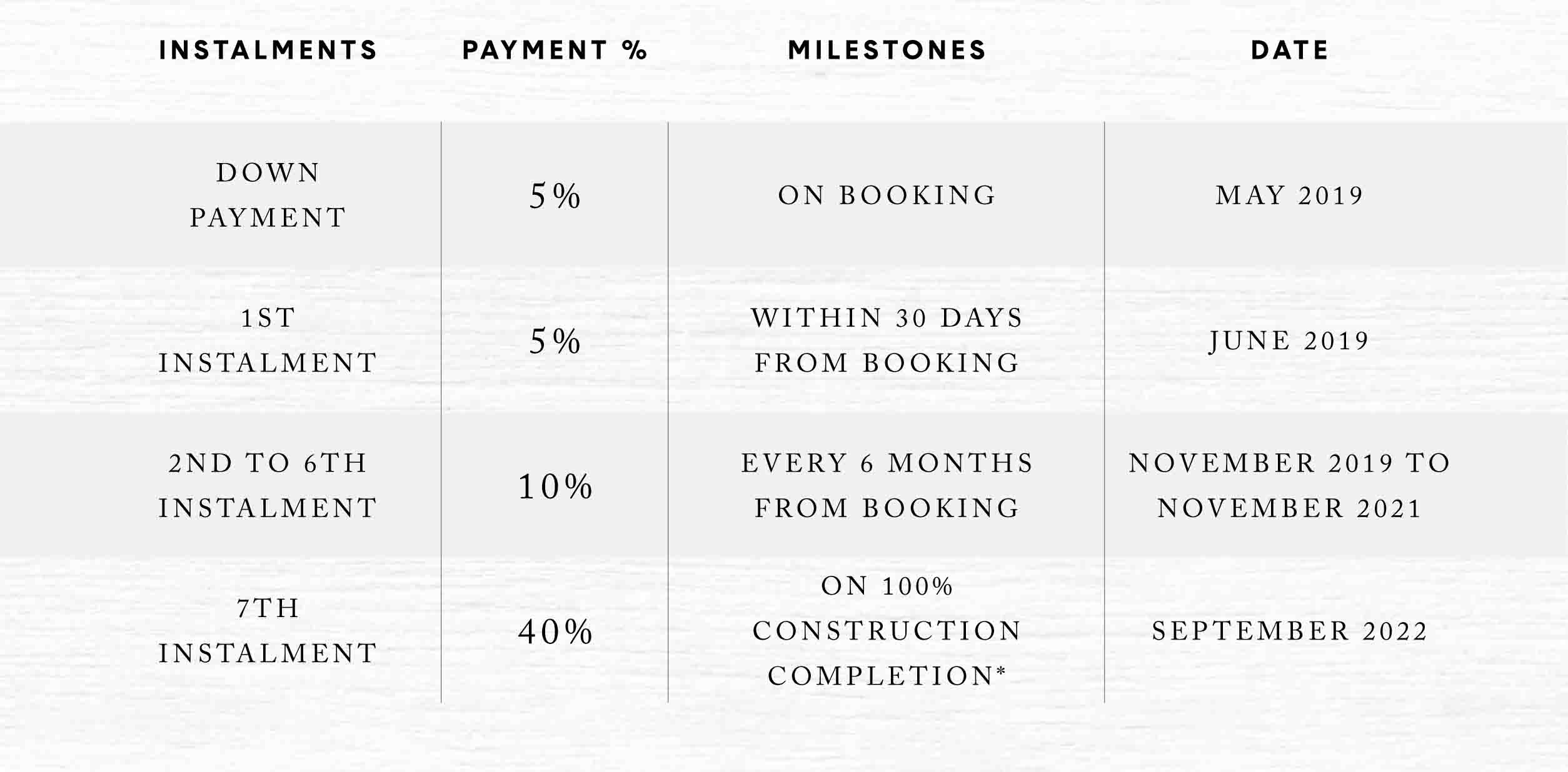 payment plan