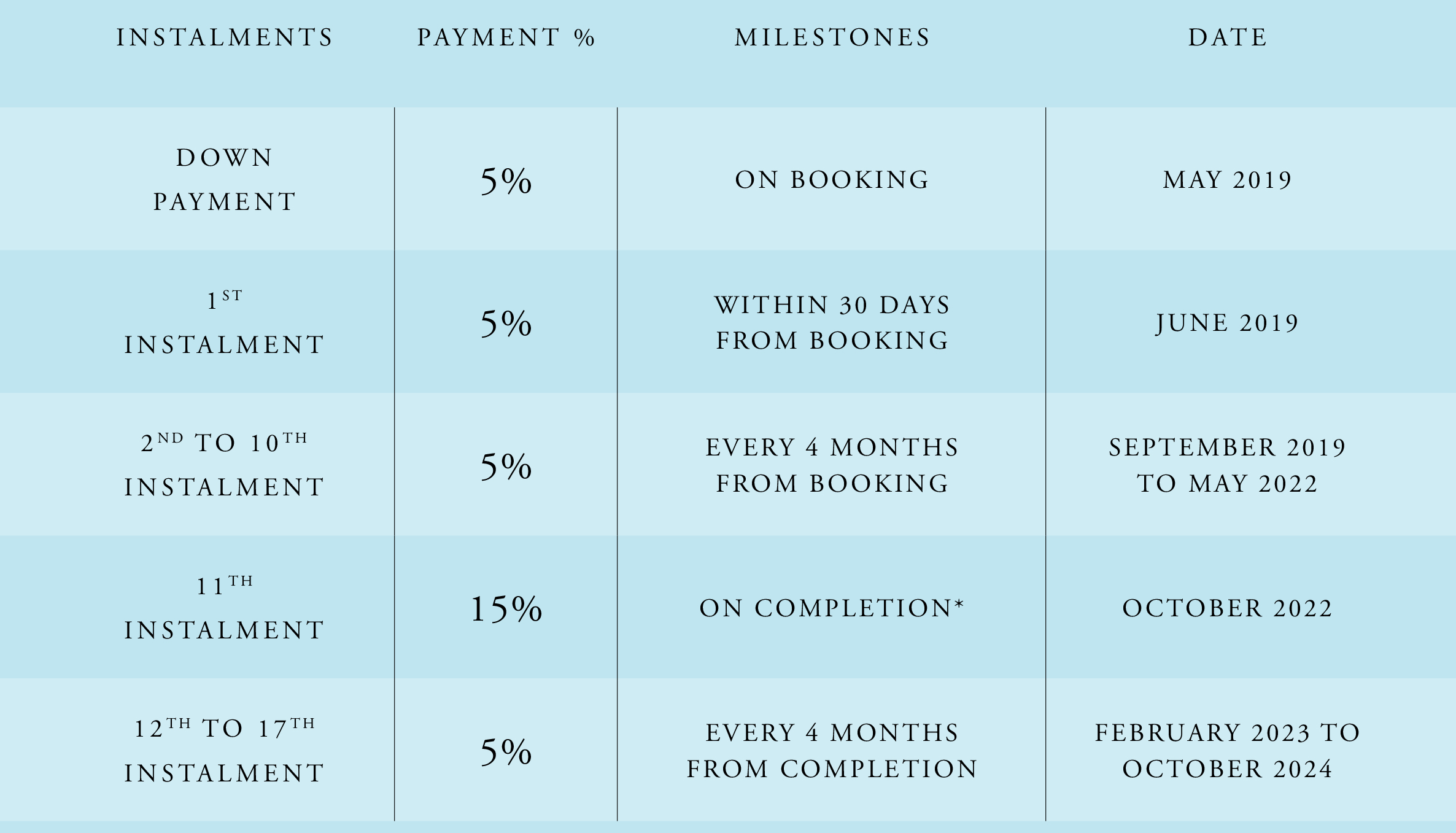 payment plan