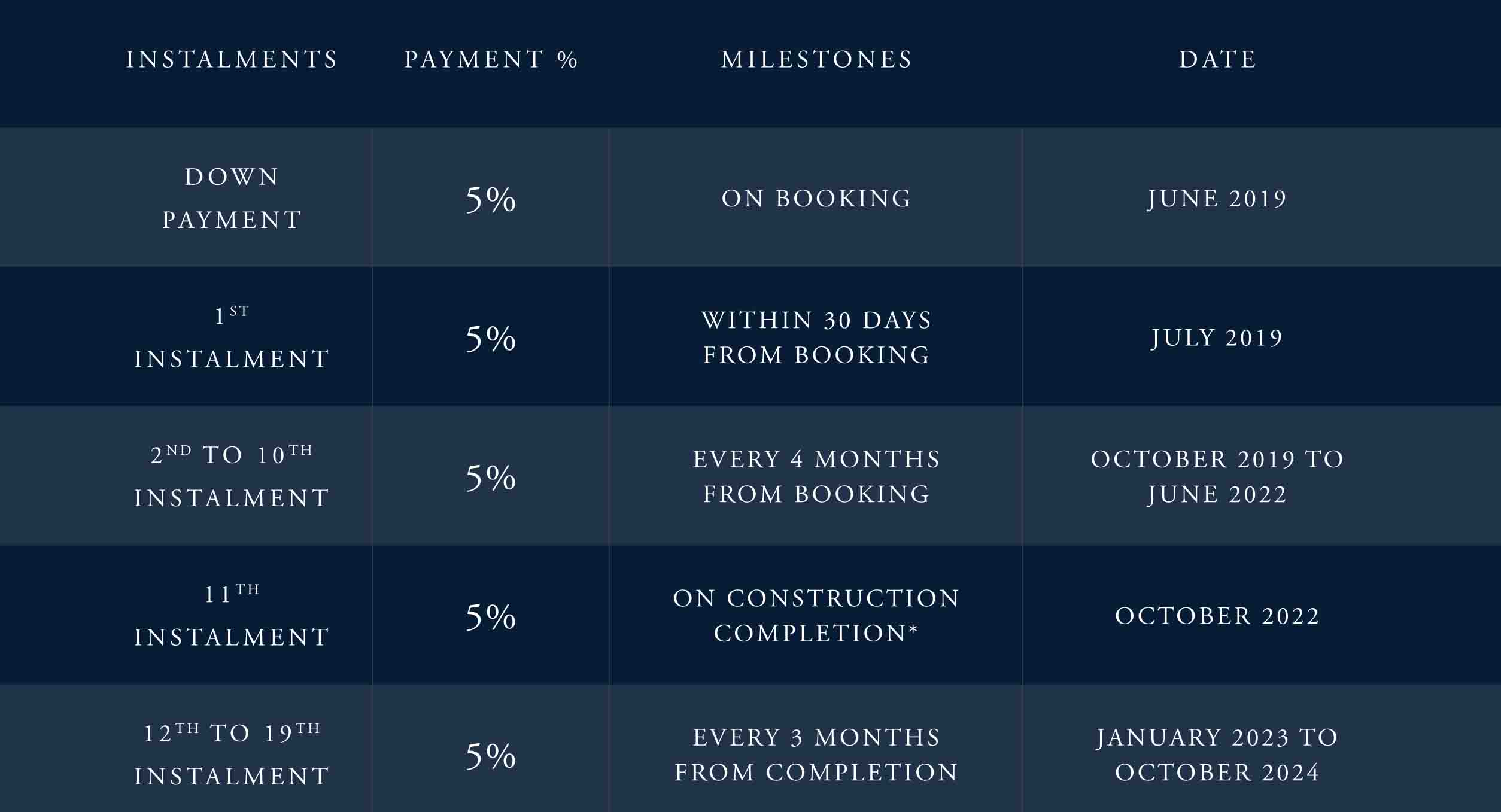 payment plan